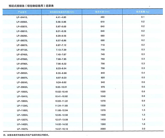 預(yù)絞式導(dǎo)線接續(xù)條(LP)